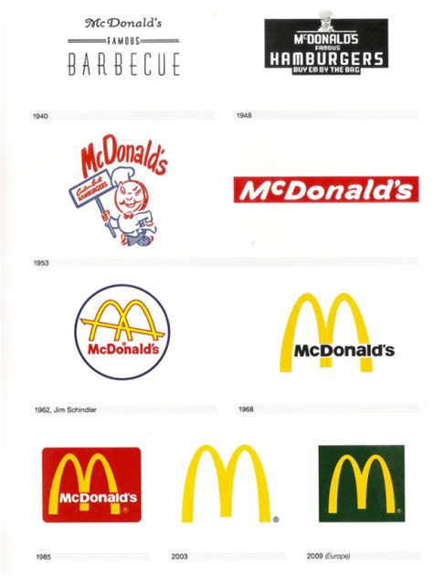 mcdonald’s logos | Tumblr