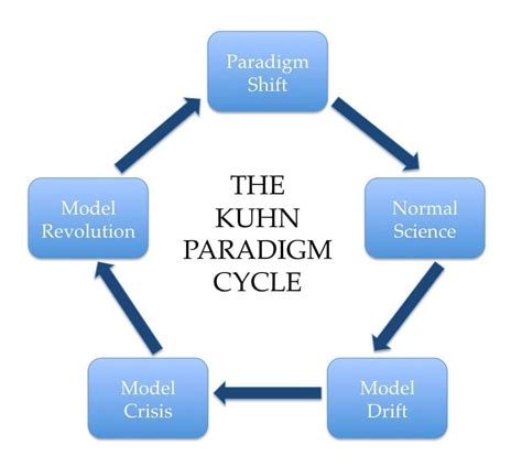 Objections to Kuhn’s theory of scientific progression - Hektoen ...