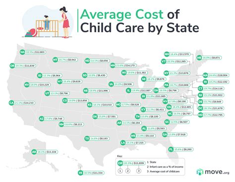 Average Cost of Child Care by State | Move.org