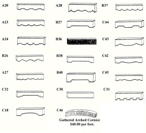 Cornices - Cornice Boards - Window Cornice - Fabric Cornice