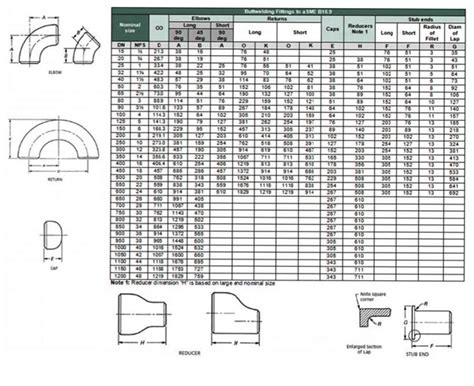 Schedule 80 Pipe Fitting Dimensions