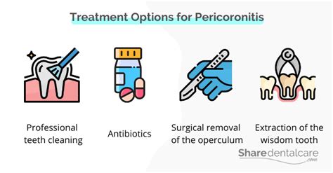 Pericoronitis Treatment at Home: How to Relieve Symptoms - Share Dental Care