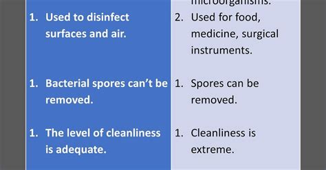 Differences between Disinfection and Sterilization