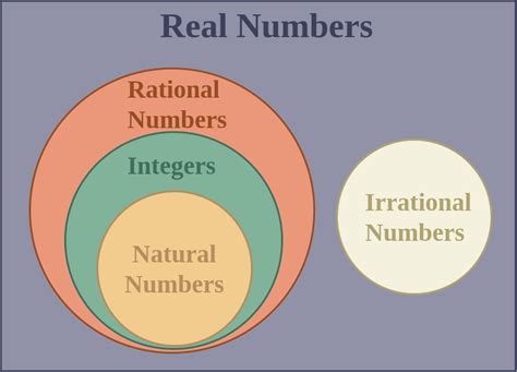 Infinite Sets: Definition, Venn Diagram, Examples, and Types