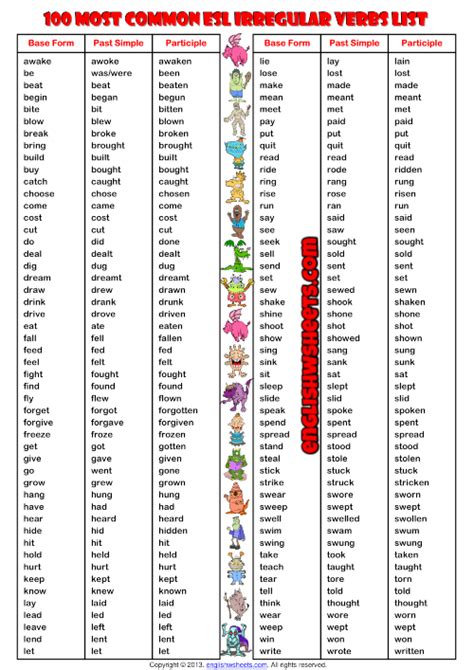 100 Most Common Irregular Verbs List ESL Handout