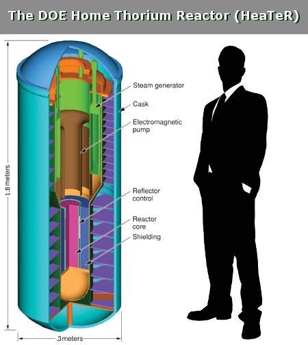 53 best Thorium images on Pinterest | Nuclear power, Nuclear force and ...