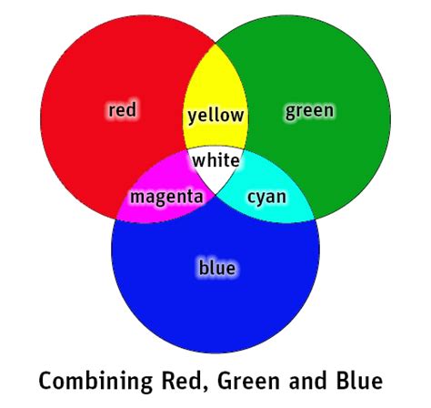 The Three Little Pigments: Color & Light Science Activity | Exploratorium Teacher Institute Project