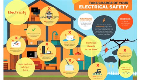 Electrical Safety at Home by Jay Escorial on Prezi