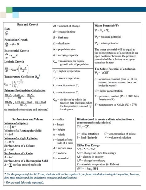 Ap Biology Equation Sheet 2018 - Tessshebaylo