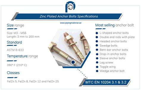 Zinc plated anchor bolts | zinc coated L/ J wedge anchors suppliers