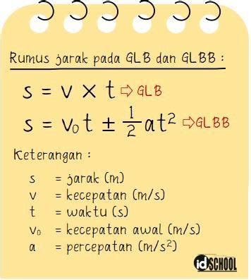 Cara Cepat Menghitung Jarak Tempuh Partikel pada Grafik