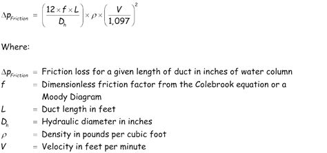 Hydraulic Diameter