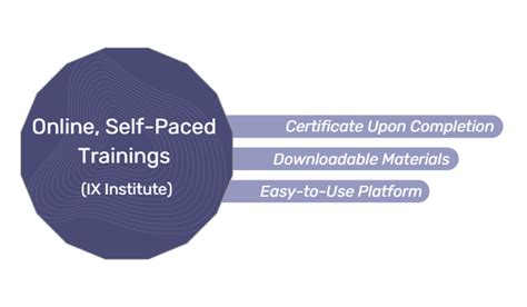 Online, Self-Paced Title IX Trainings - Title IX Solutions