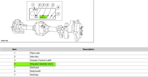 Ford Rear Axle Tag Decoder: Identify Ford 9 Inch & 8.8 Axles | JustAnswer