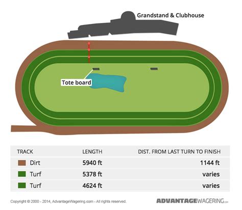 Saratoga Race Track | Saratoga Race Track Layout