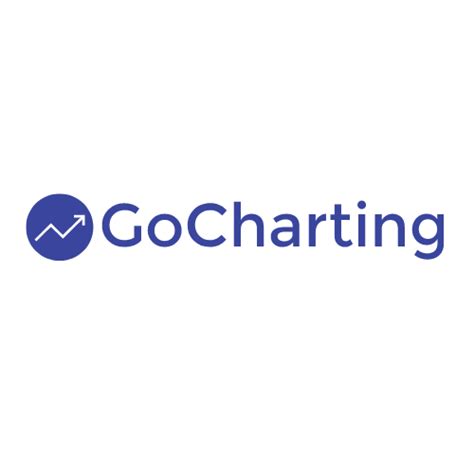 GoCharting – Medium