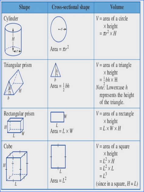 Cross Sectional Area of a Cylinder - EestonnGiles