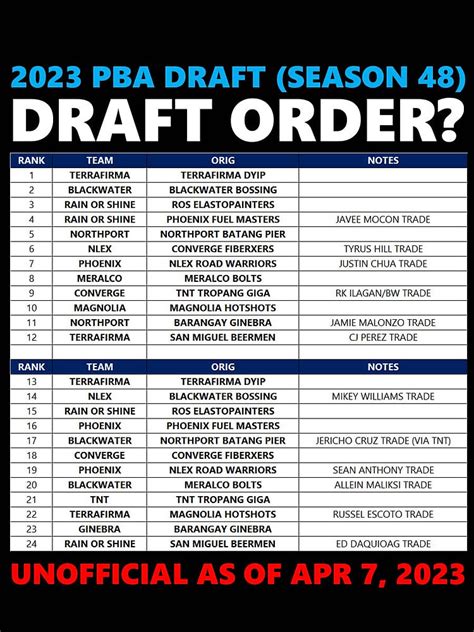 2023 PBA DRAFT ORDER (SEASON 48)