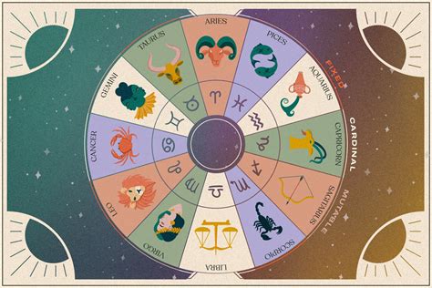 What it means if your astrology sign is cardinal, fixed, or mutable