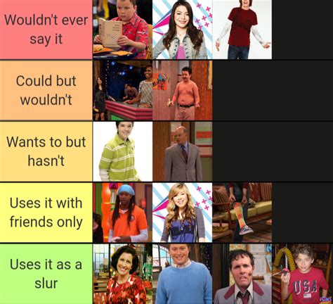 iCarly Characters Ranked on How/If They'd Use The N-Word : r/icarly