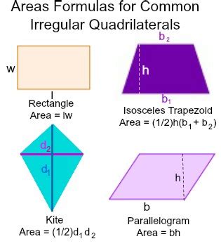 Irregular quadrilateral - thegreenmine