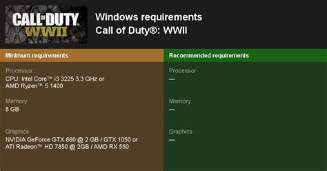 Call of Duty®: WWII System Requirements — Can I Run Call of Duty®: WWII ...