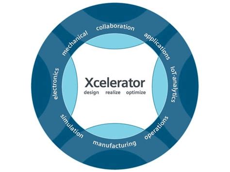 Siemens adds Modern Cloud PLM to Xcelerator Portfolio with New SaaS Offering | Automation Mag