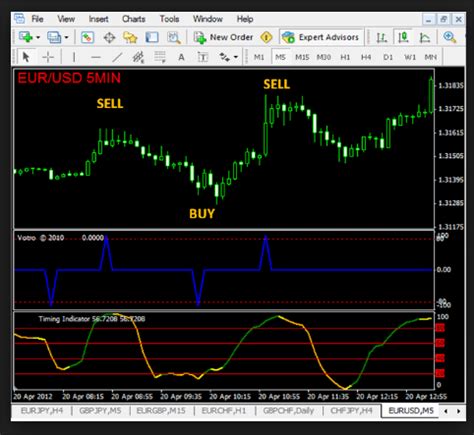 Best Nrp Indicators | Forex NN - New Network in Trading