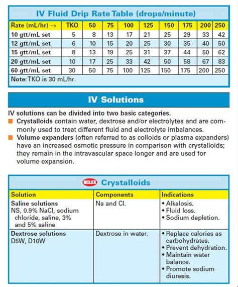 √ Infusion Rate - Theodore Bailey