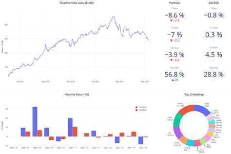 How to Create a Dashboard to Track Anything With Plotly And Dash | Towards Data Science