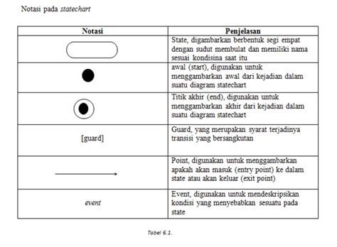 State Chart Diagram