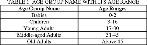 Age Group Classification