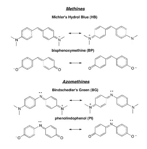 Condensed concepts: How do chemical subsitutions change the colour of a ...