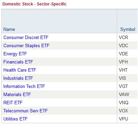 How to use vanguard index funds for active index investing and trading ...