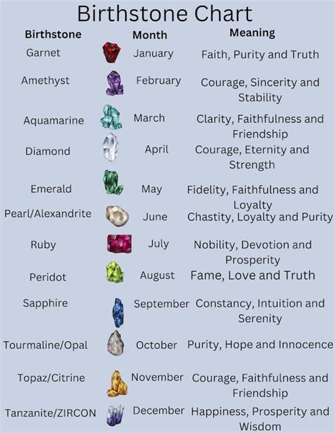 Birthstone Chart Printable