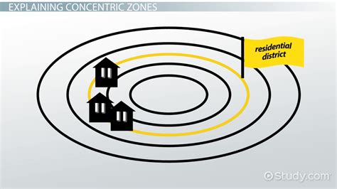 Concentric Zone Model & Theory | Definition & Examples - Lesson | Study.com