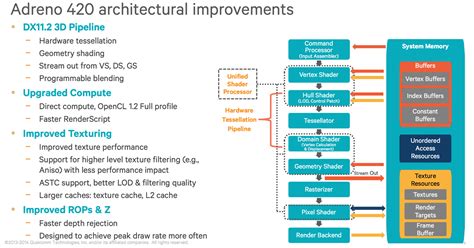 Qualcomm Adreno 418 - NotebookCheck.net Tech