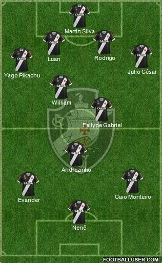 CR Vasco da Gama (Brazil) Football Formation