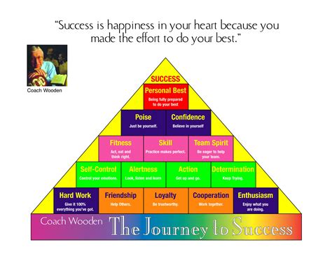 Pyramid Of Success Printable