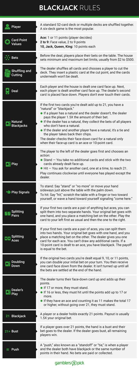 Blackjack Rules Chart - Guides - GamblersPick