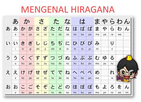 15+ Ide Spesial Tabel Huruf Hiragana