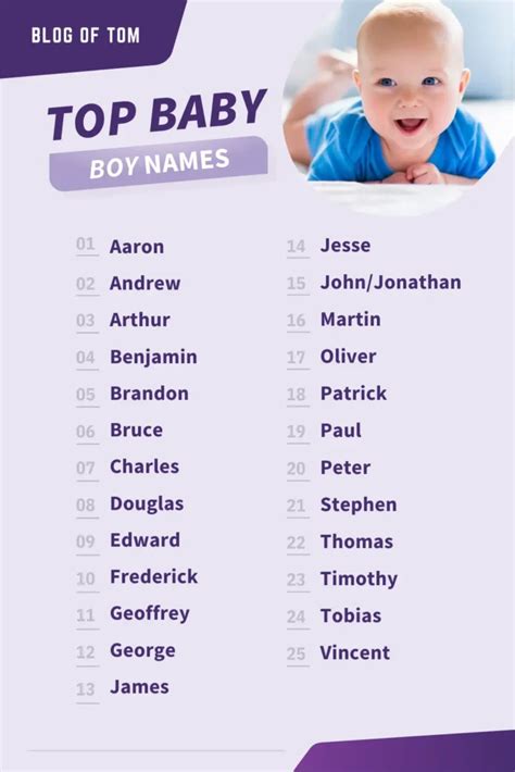 Top Baby Boy Names In The USA (2024) - Blog Of Tom