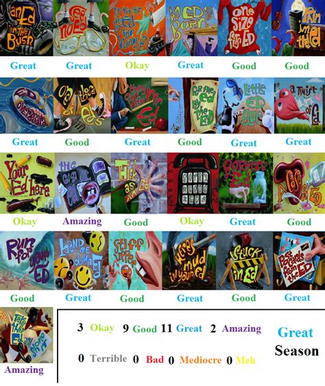 Ed Edd n Eddy Season 4 Scorecard by cartoonobsessedSTAR1 on DeviantArt