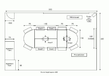 The layout of the UEDIN Instrumented Meeting Room (measurements in cm ...