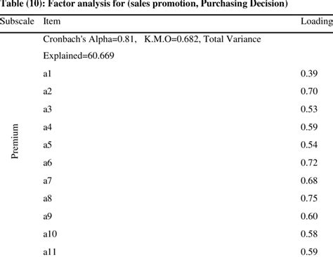 factor Analysis table | Download Table