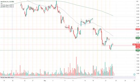 JWN Stock Price and Chart — NYSE:JWN — TradingView