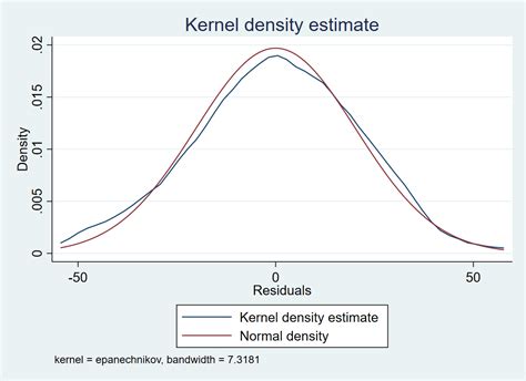 Solved – Interpreting Kernel density Plot – Math Solves Everything