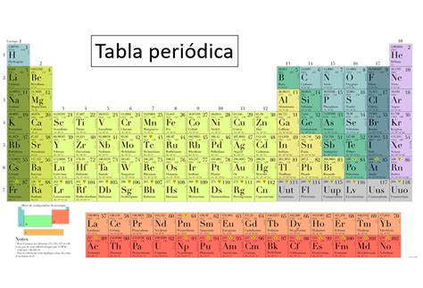 Qué es el número atómico y como encontrarlos en la tabla periodica