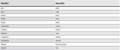 CNC Cabinets Catalog updated with latest products