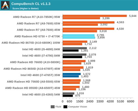 IGP Benchmarks: Synthetic - The Intel Haswell Refresh Review: Core i7-4790, i5-4690 and i3-4360 ...